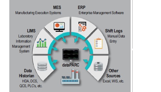 Stora Enso invests in dataPARC system at Ingerois mill in Finland