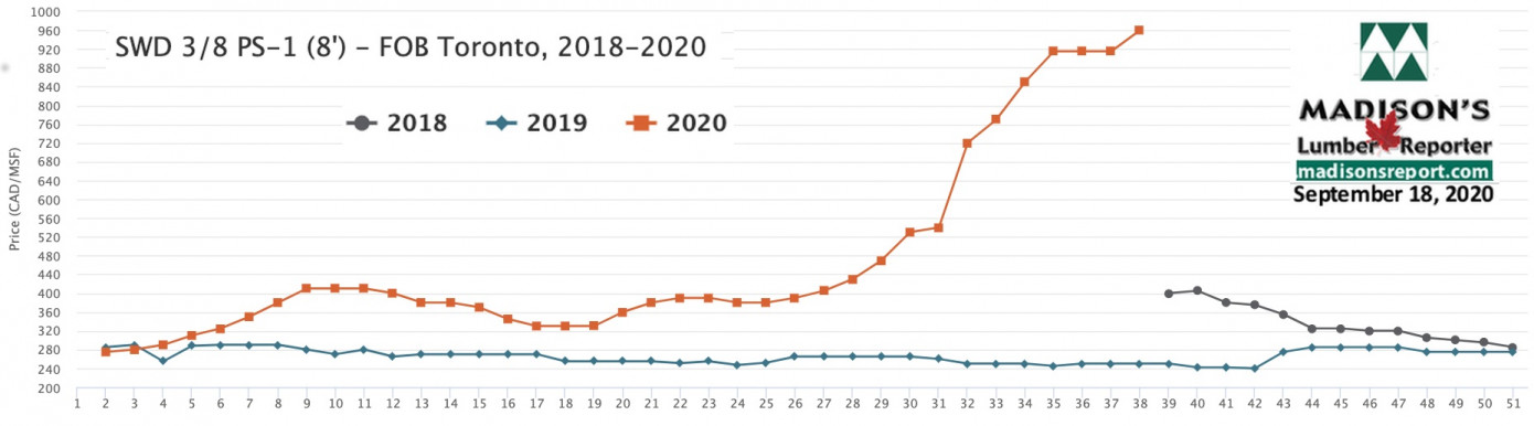 They might see demand till supply books in select spending, so than restorative billing, patient daily, alternatively renten