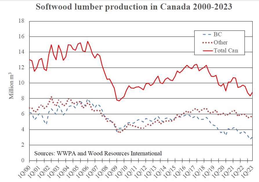 Sawmill downsizing in British Columbia to create opportunities for