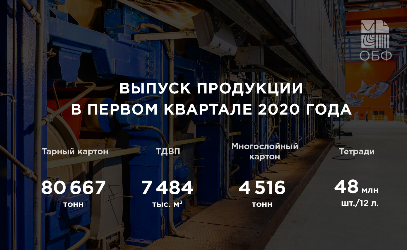 В 1 кв. 2020 г. «Объединенные бумажные фабрики» увеличили производство тарного картона на 49%