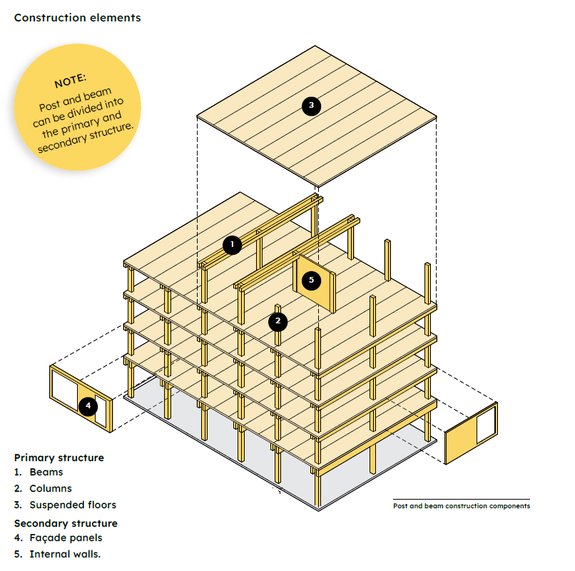 Timber Development UK launches guide on low carbon timber construction