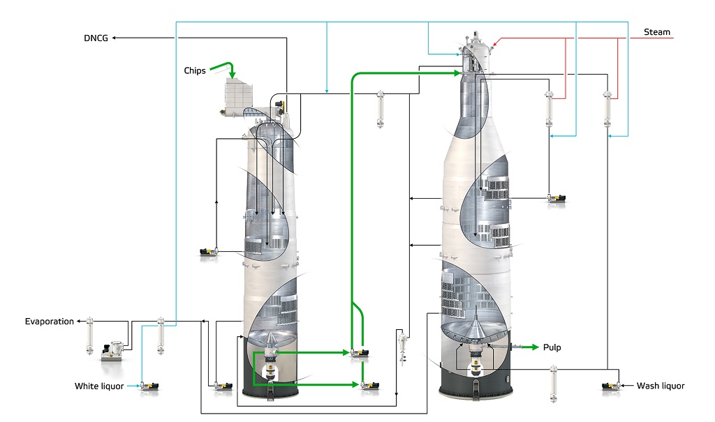 Valmet to supply major pulp and board technology delivery to Klabin in Brazil