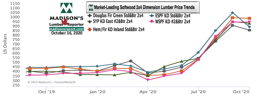 Softwood lumber prices drop in North America 2 znmYhYDEjdQHNp4eJedo