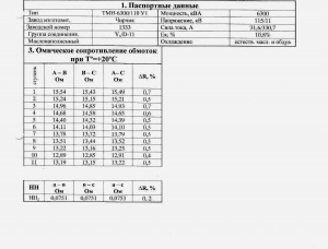 ТМН-6300/110/10 кВА, трансформатор силовой, с хранения, в работе не был. Продам