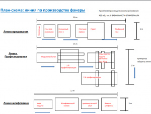 Линия для производства фанеры