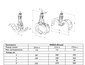 Hydraulic grapples for wood