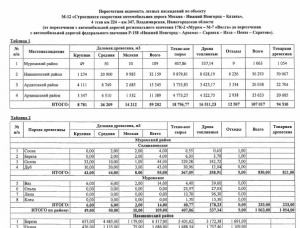 Лес на корню Сосна обыкновенная 20324 м<sup>3</sup>