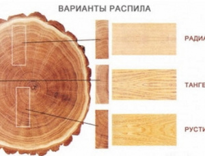 31 мм x 90 мм x 4000 мм  Доска обрезная Лиственница сибирская S4S GR