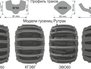 Гусеницы для форвардера, гусеницы для харвестера и скиддера