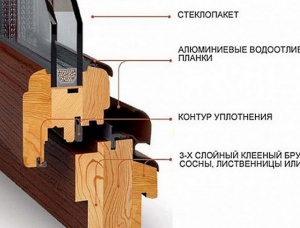 Oak Glued window scantlings 86 mm x 86 mm x 6000 mm