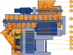 Пресс-гранулятор BPP-PM-660, 2-2,5 т/ч