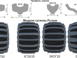 Гусеницы для форвардера и харвестера