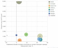 bubbleCountry-chart icon