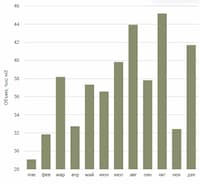 column-chart icon