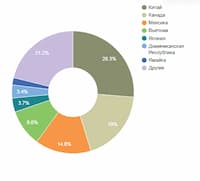 pieCountry-chart icon