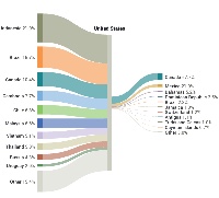 sankey-chart icon