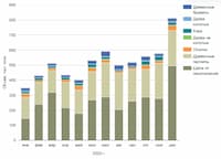 stackedSpecies-chart icon